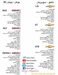 ملاك تاهو ويوكون V Twitter الفرق بين اليوكن والتاهو بجميع الفئات جمعناها لكم الفروقات يوكن تاهو يوكن تاهو