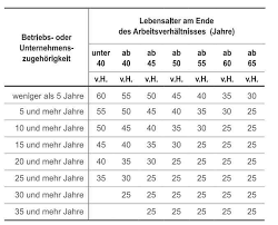 Sie sorgt für eine absicherung und kann außerdem der selbstverwirklichung dienen. Abfindung Wird Das Arbeitslosengeld Angerechnet