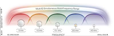 Give us a chance to earn your business and you will experience the best. Metal Detectors Minelab Equinox 800 Metal Detector 3720 0002 Gpscentral Ca