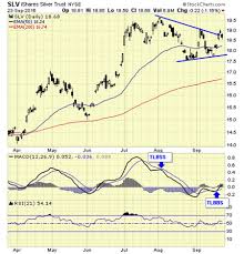 slv ishares silver trust nyse mining com