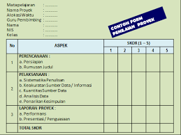 Helow sobat guru sd se nusantara yang saya banggakan, pada kesempatan ini saya akan membagikan gratis berupa contoh format penilaian harian kurikulum 2013 revisi terbaru untuk sd kelas 1,2,3,4,5,6. Dokumen Disusun Sebagai Panduan Pemangku Kewenangan Pelaksanaan Kurikulum 2013 Pada Satuan Pendidikan Suaidinmath S Blog