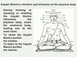 Pin By Samir On Vedic Knowledge Gayatri Mantra Mantras Yoga Mantras