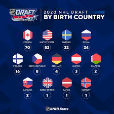 Tickets on sale today and selling fast, secure your seats now. Nhl 13 Different Countries Were Represented In The 2020 Nhldraft Including Three Austrian Born Players The Most Ever In One Draft Year Ig Pr Nhl Facebook