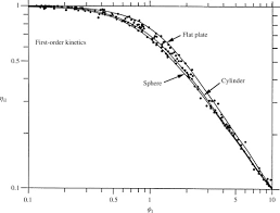 © 2006 pearson education, inc. Catalyst Particle An Overview Sciencedirect Topics