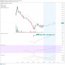 Coinbase's ipo — a direct listing the ipo will be a direct listing (wednesday april 14th 2021), meaning there are no underwriters setting a target price or book building process which values the stock at a certain price. Ktbg0ebxbrctpm
