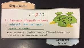Foldable Simple And Compound Interest Consumer Math Vocabulary Interactive Notebook Math Foldables