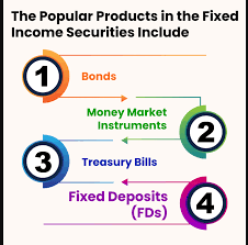 Fixed-Income Security Definition, Types, And Examples
