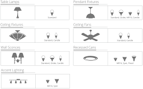 This home depot guide offers instructions on how this guide will explain how to install recessed lighting on a sloped or vaulted ceiling. Ø§Ù„Ù†Ø¨ÙŠÙ„ Ø¨Ø´ÙƒÙ„ Ø¯Ø§Ø¦Ù… Ù†Ø­Ù† Types Of Light Fixtures Outofstepwineco Com