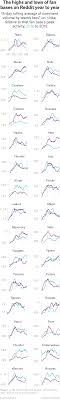 The highest rated and most watched nba finals series was the 1998 nba finals between the. Should The Nba Be Worried About Tv Ratings Reddit Activity Says So Fivethirtyeight