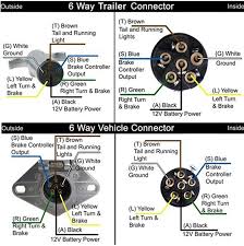 Color coding is not standard among all manufacturers. Trailer Wiring Diagrams 6 Round Diagram Base Website 6 Round
