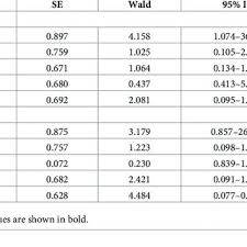 We did not find results for: Pdf Priapism In Sickle Cell Disease Associations Between Nos3 And Edn1 Genetic Polymorphisms And Laboratory Biomarkers