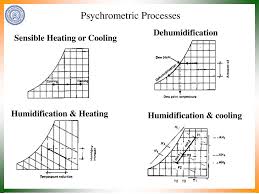 Psychrometry Air Conditioning Ppt Download