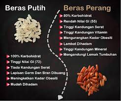 Ibu sebaiknya perhatikan menu beras merah, berikan menu ini ke si kecil dengan porsi yang. 5 Fakta Penting Tentang Beras Perang