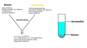 Hofmannscher wasserzersetzungsapparat der hofmannsche wasserzersetzungsapparat oder hofmannsche zersetzungsapparat ist ein gerät zur elektrolytischen. Anorganische Chemie Fur Schuler Druckversion Wikibooks Sammlung Freier Lehr Sach Und Fachbucher