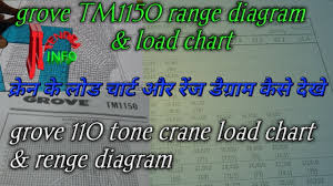 grove tm1150 crane range diagram load chart