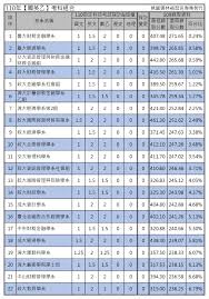 学车真的是太痛苦了，每天早起去挨骂，没有车感的人真是太痛苦了，真希望能快点考出驾照 #学车后的自我怀疑# #教练 我不想学车了# 06月17日 18:50 来自 k30s 至尊纪念版 æ¡ƒåœ'å„'æž—é«˜ä¸­å‡å¤§å­¸è£œç¿'ç­