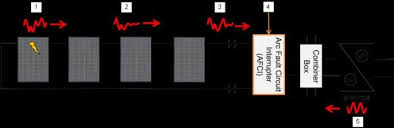 First of all, the dc arc behaves as a high frequency white noise signal concentrate. Arc Fault Signal Propagation And Detection Block Diagram Download Scientific Diagram