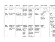 Rel212 Weekly World View Chart Religion Origin Of All