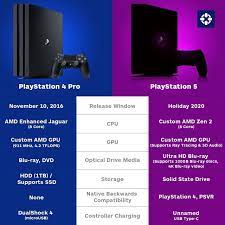 ***ps plus membership sold separately. Ps4 Pro Vs Ps5 So Far Gaming