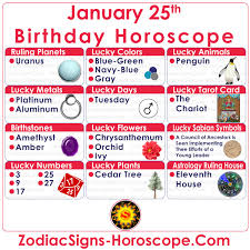 This decan is under the supervision of the planet uranus. January 25 Zodiac Complete Birthday Personality And Horoscope Zsh