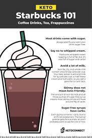 What is the current recommendation for added sugars? Everything Keto At Starbucks In 2021 With Exact Orders And Carb Counts