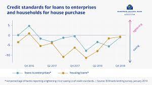 Focus on real estate market analysis. European Central Bank On Twitter Firms And Households Continued To Demand More Loans In Q4 2018 But Banks Expect Some Moderation In Demand Full Bank Lending Survey Https T Co Vvgqxx8poq Https T Co Ezrj3m0jdp