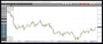 bonds the safe haven rises on concerns over trade