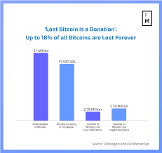 Our ecosystem is based on four pillars that form the basis of bitcoin sv's infrastructure to create the one blockchain for the world. Bitcoin To Zero Why Analysts May Be Wrong About The Death Of Btc