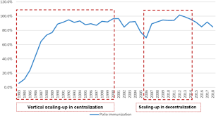 Jne nu kasus jne express melayani pengiriman barang ke seluruh indonesia dengan kategori untuk cek tarif ongkos kirim jne express pada setiap layanan yang dipilih yes reg oke gunakan. Scaling Up Public Health Interventions Case Study Of The Polio Immunization Program In Indonesia Bmc Public Health Full Text