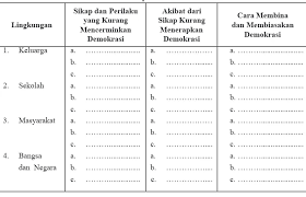 Check spelling or type a new query. Pdf Pkn Kelas X Semester 2
