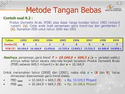 We did not find results for: Contoh Soal Dan Penyelesaian Metode Rata Rata Bergerak