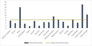 India S Education Quandary Learning From Learning Outcomes