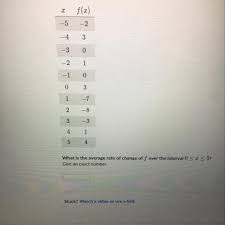 If we use only the beginning and ending data, we would be finding the average rate of change over the specified period of time. Please Answer This Question Right What Is The Average Rate Of Change Of F Over The Interval 0 Give Brainly Com
