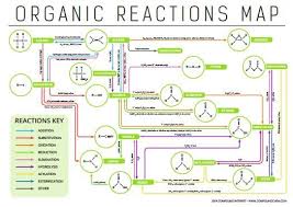 Pin By Mary Joy On Organic Chemistry Reactions Organic