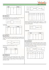 Class 12 Physics Revision Notes For Chapter 14 Semiconductor Electronic Material Devices And Simple Circuits Physics Revision Simple Circuit Semiconductor