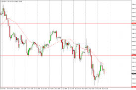 Covering the latest on the ftse 100 group, including lse related news. Ftse 100 Index Price Forecast July 3 2017 Technical Analysis