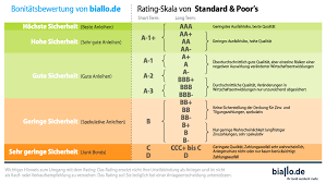 Über die gesetzliche einlagensicherung ist guthaben auf ihrem girokonto, sparbuch, sowie tagesgeld und festgeld geschützt. Einlagensicherung So Sicher Ist Ihr Geld In Deutschland Und Europa
