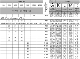 Schedule 10 Stainless Steel Pipe Dimensions