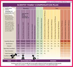 Scentsy Compensation Plan Bio Letter Format