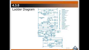 Ladder diagrams (sometimes called ladder logic) are a type of electrical notation and symbology frequently used to illustrate how electromechanical switches and relays are interconnected. Basic Electricity Hvac Training Youtube