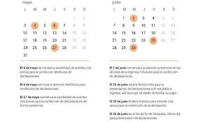 Hoy, 7 de abril, se ha iniciado el plazo para presentar la declaración de renta y patrimonio, que permanecerá abierto hasta el 30 de junio de 2021. Estas Son Las Fechas Limite De La Campana De La Renta 2020 2021 Eleconomista Es