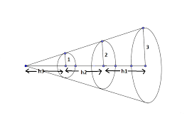 Find the volume of cone? Find The Ratio Of Curved Surface Area Of Frustum To The Cone Mathematics Stack Exchange
