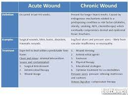 This Picture Is Significant Because It Is A Difference Between Acute Wounds And Chronic Wounds Home Health Nurse Nursing Tips Ulcers