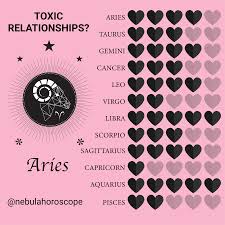 Compatibility Zodiac Sign Horoscope Astrology Palmistry Chat Horoscope Daily Costar Zodiac Signs Characteristics Birth Chart Astrology Astrology Compatibility