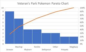 Pareto Chart Maker Bismi Margarethaydon Com