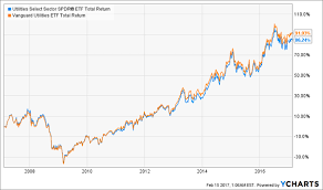 the powerful secret the etf companies dont want you to know