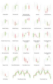 Price action and candlesticks are a powerful trading concept and even research has confirmed that some candlestick patterns have a high predictive value and can produce positive returns candlesticks. Candlestick Chart Diagrammm