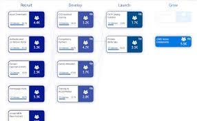 Power Bi D3 Js Visual