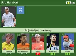 3,913 likes · 1 talking about this · 1 was here. Ugo Humbert Copine Ugo Humbert S Racquet What Racquet Does Humbert Use