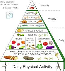Healthy Diet For Everyday Kitofin Com